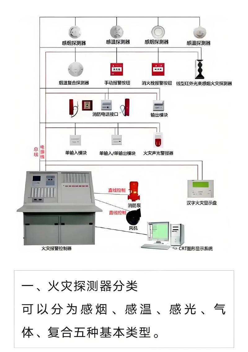 消防验收