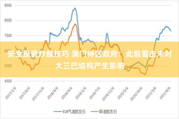 安全投资炒股技巧 澳门特区政府：此前雷击未对大三巴结构产生影响